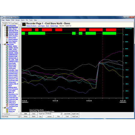 Picture of Intech Microscan SCADA / Recording Systems