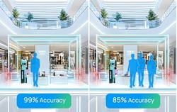 Picture of Milesight VS360 - IR Breakbeam People Counter