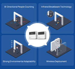 Picture of Milesight VS360 - IR Breakbeam People Counter