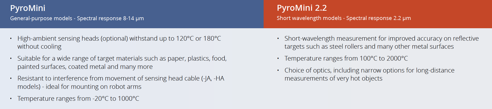 PyroMini Infrared Temperature Sensor with Remote Sensing Head